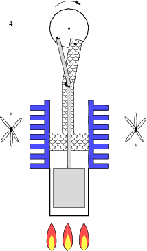 Stirlingmotor-Phase4.png