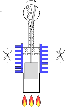 Stirlingmotor-Phase2.png
