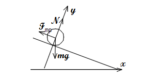 Расчёт минимального угла наклона плоскости, при котором мяч-1 сможет катиться.png