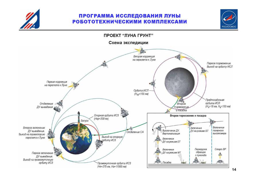 История исследования луны презентация