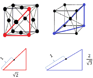 Рис.2. Геометрическая интерпретация решеток