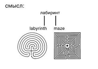 4 labirint.jpg